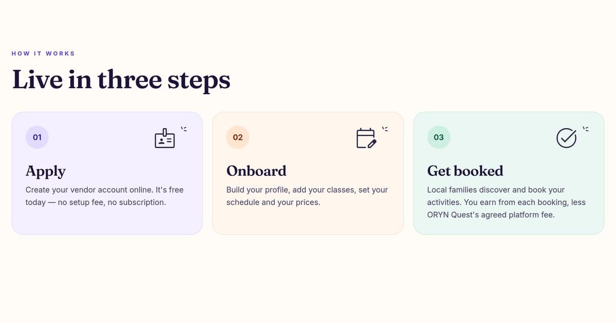 Screenshot of the ORYN Quest vendors page section Live in three steps, with three cards: Apply, Onboard (build your profile, add your classes, set your schedule and your prices) and Get booked